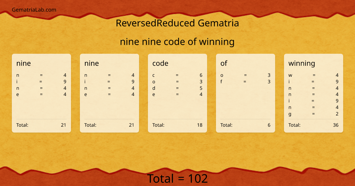 nine nine code of winning in reversedReduced Gematria